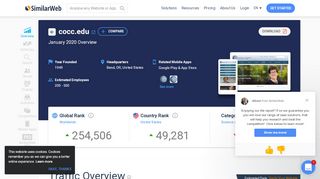 
                            9. Cocc.edu Analytics - Market Share Stats & Traffic Ranking - SimilarWeb