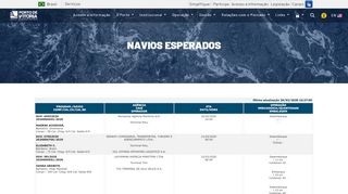 
                            10. Codesa | Navios Esperados