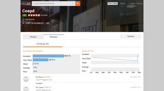 
                            7. Coepd Reviews, Marathahalli, Bangalore - 83 Ratings - Justdial