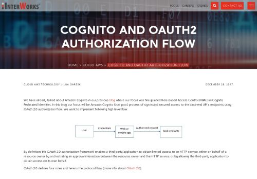 
                            3. Cognito and OAuth2 Authorization Flow - InterWorks
