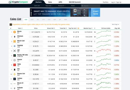 
                            10. Coin Market Capitalization lists of Crypto Currencies and prices , Lives ...