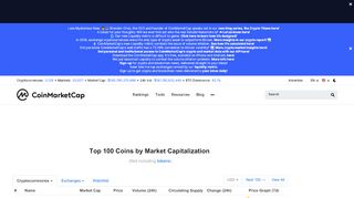 
                            10. Coin Market Capitalizations | CoinMarketCap