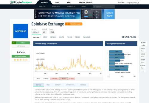 
                            9. Coinbase Exchange Reviews, Live Markets, Guides, Bitcoin charts