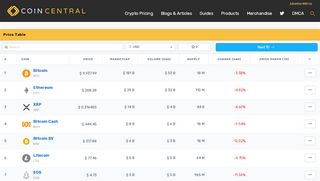 
                            10. CoinCentral: Cryptocurrency News, Reviews, Prices and Guides.