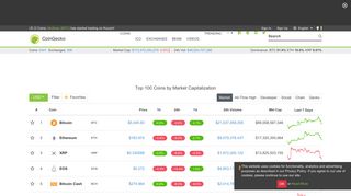 
                            6. CoinGecko: 360° Market Overview of Coins & Cryptocurrencies