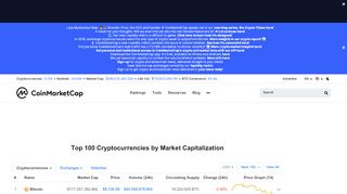 
                            12. CoinMarketCap: Cryptocurrency Market Capitalizations