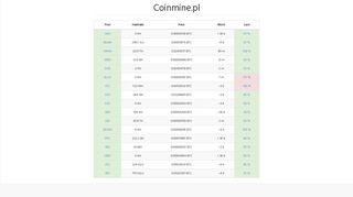 
                            6. CoinMine.pl - Multicoin Mining Pools Overview