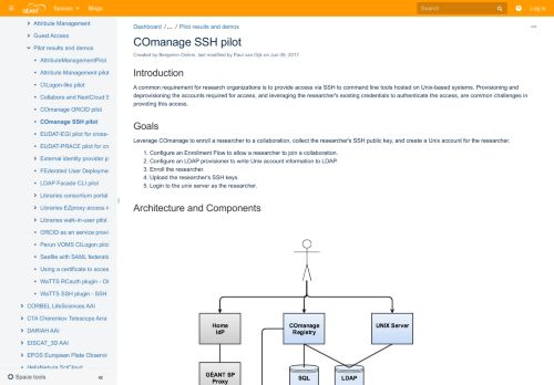 
                            13. COmanage SSH pilot - AARC - GÉANT federated confluence