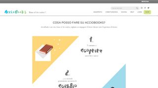 
                            4. Come funziona | AccioBooks