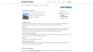 
                            11. Comfort Inn & Suites - Hotel WiFi Test