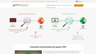 
                            9. Comment fonctionne un tunnel VPN | Service ... - Private Internet Access