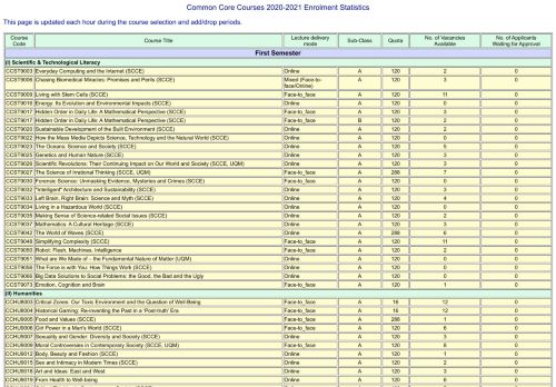 
                            10. Common Core Course Enrollment Statistics for Students - HKU