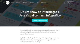 
                            10. Como fazer um infográfico em 5 passos simples - Canva