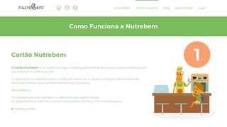 
                            4. Como Funciona a Nutrebem