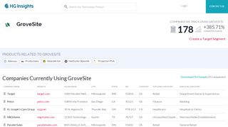 
                            8. Companies Using GroveSite, Market Share, Customers and ...