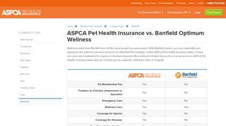 
                            13. Compare ASPCA® Pet Health Insurance to Banfield