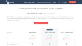 
                            12. Compare CS-Cart Software Products