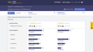 
                            11. Compare Emarsys vs. RichRelevance in Personalization Engines ...