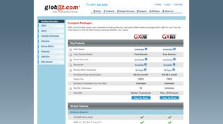 
                            8. Compare - Globat - Affordable Web Hosting