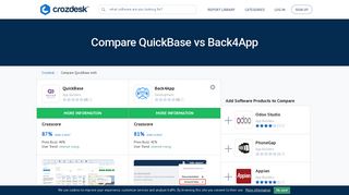 
                            9. Compare QuickBase vs Back4App | Crozdesk
