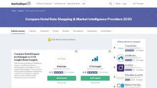 
                            9. Compare RateGain to Hotel Technology Vendors - Hotel Tech Report