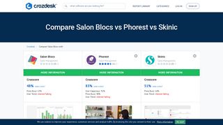 
                            11. Compare Salon Blocs vs Skinic vs Phorest | Crozdesk