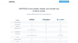 
                            9. Compare SMTP2GO to Competing Email Delivery Services