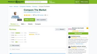 
                            10. Compare The Market Reviews - ProductReview.com.au