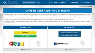 
                            11. Compare Zoho Assist vs GoToAssist 2019 | FinancesOnline