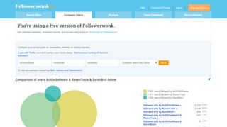 
                            9. Comparison of Twitter users ActOnSoftware & raventools ... - Moz