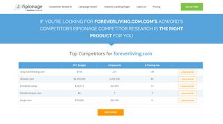 
                            9. Competitor of foreverliving.com | Top Adwords competitors for ...