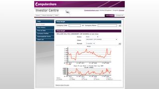 
                            1. Computershare - Shareholder Services - Price Graph