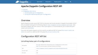 
                            4. Configuration API - Apache Zeppelin