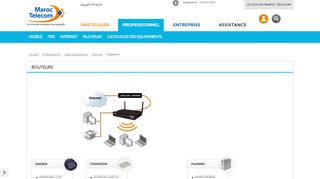 
                            6. Configuration des routeurs - Aide et assistance Maroc ...