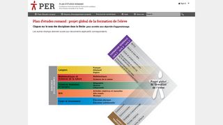 
                            6. Connexion Educanet - Plan d'études romand - plandetudes.ch