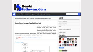 
                            5. Contoh Flowchart program Visual Basic Menu Login - Hendri Setiawan