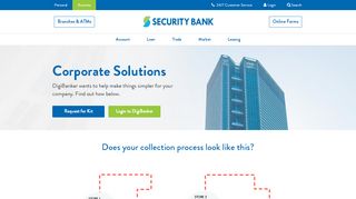 
                            3. Corporate Solutions | DigiBanker Cash Management | Security Bank ...