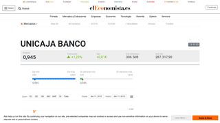 
                            7. Cotizacion de UNICAJA BANCO - Empresa - elEconomista.es