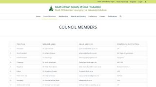 
                            11. Council Members – South African Society of Crop Production