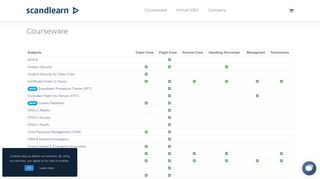 
                            3. Courseware | Scandlearn