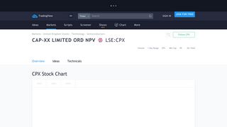 
                            8. CPX Stock Price and Chart — TradingView