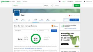 
                            13. Cray Bid Team Manager Salaries in United States | Glassdoor.co.uk