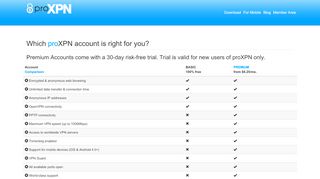 
                            2. Create Account - proXPN