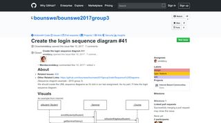 
                            10. Create the login sequence diagram · Issue #41 · bounswe ... - GitHub