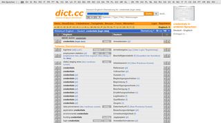 
                            8. credentials [login data] | Übersetzung Englisch-Deutsch - dict.cc