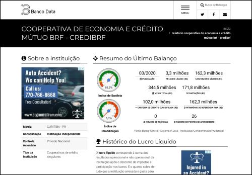 
                            4. CREDIBRF - Banco Data