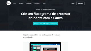 
                            1. Criar fluxograma de processo online - Canva