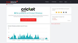 
                            11. Cricket Wireless - Downdetector