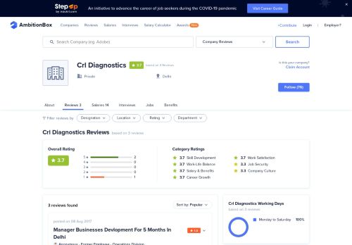 
                            11. crl diagnostics Reviews by Employees | AmbitionBox (Naukri.com)