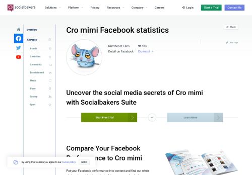 
                            4. Cro mimi | Detailed statistics of Facebook page | Socialbakers